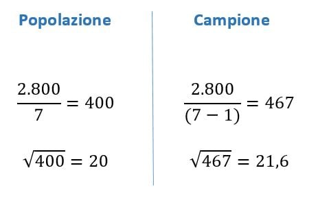Differenza tra popolazione e campione