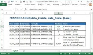 La funzione FRAZIONE.ANNO