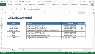La funzione LUNGHEZZA