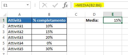 Calcolare una percentuale media in Excel