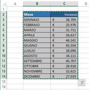 3 modi per cambiare maiuscole e minuscole in Excel