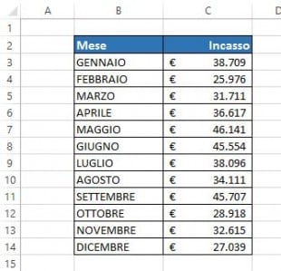 Eliminate la colonna di supporto per ottenere la tabella con il testo maiuscolo