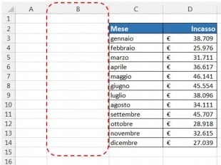 Inserite una nuova colonna per inserire le formule nelle celle adiacenti