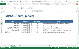 La funzione MINUTO