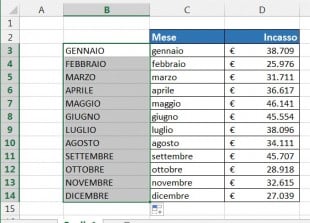 Rilasciate il pulsante del mouse per riempire la colonna con il testo in maiuscolo