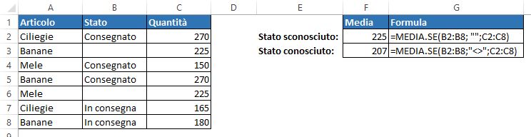 Trovare una media di valori corrispondenti a celle vuote o non vuote