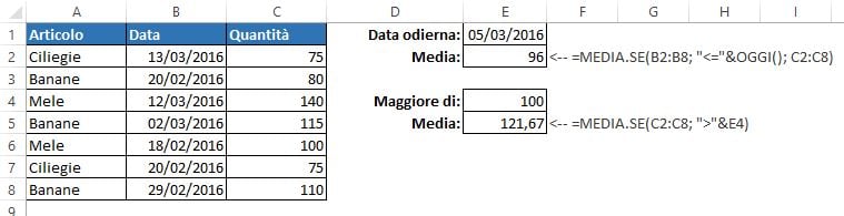 Usare riferimenti di cella e altre funzioni nei criteri di MEDIA.SE