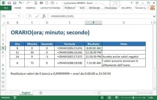 La funzione ORARIO