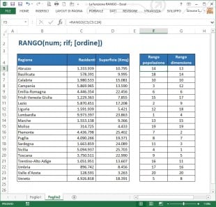 La funzione RANGO 1