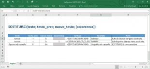 La funzione SOSTITUISCI