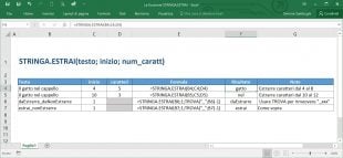 La funzione STRINGA.ESTRAI