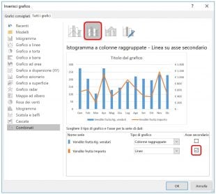 Creare un grafico combinato