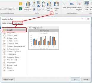 Creare un nuovo grafico sulla base di un proprio modello
