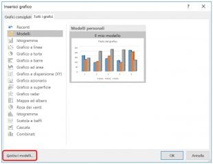 Eliminare un modello di grafico in Excel