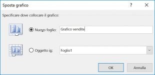 Finestra di dialgo Sposta grafico