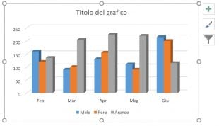Grafico colonne 3D