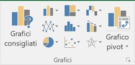 Gruppo Grafici della barra multifunzione
