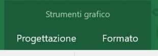 Personalizzare un grafico di Excel con le Schede Strumenti grafico