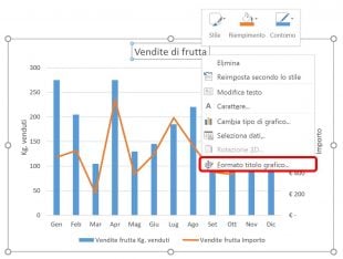 Personlizzare un grafico facendo clic destro sull'elemento