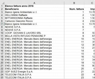 Un bordo più scuro indica che la colonna alla sua sinistra è bloccata