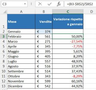 Calcolare la variazione percentuale rispetto a gennaio