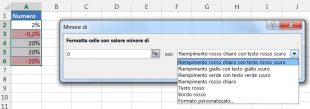 Formattazione condizionale di Excel per le percentuali negative