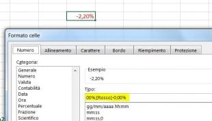 Formattazione speciale per le percentuali negative