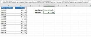 Formula SOMMA.SE + CEERCA.VERT che cerca e somma i valori che soddisfano il criterio che fornite