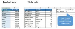 Trovare il valore totale di tutti i prodotti acquistati da un dato cliente