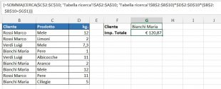Una combinazione delle funzioni SOMMA e CERCA che trovano il valore totale dei prodotti acquistati da un certo cliente