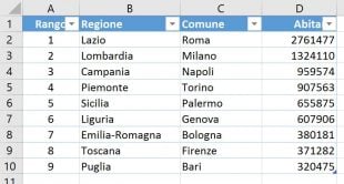 Abitanti capoluoghi di regione