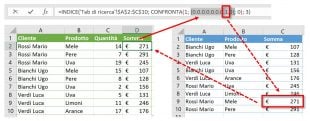 Come funziona la formula INDICE CONFRONTA con criteri multipli