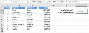 Popolazione del capoluogo della Sicilia