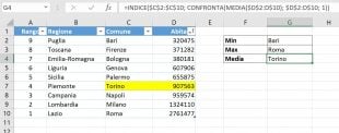 Usare la funzione MEDIA con INDICE CONFRONTA in Excel