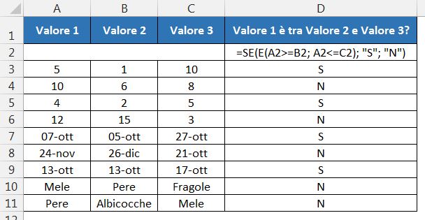 una-formula-per-la-condizione-tra