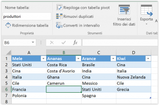 Organizzate i dati di origine in una tabella