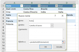 Creare un nome per l'intestazione della tabella