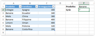 Dati da sommare condizionalmente
