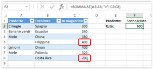 Sommare celle che corrispondono a celle vuote