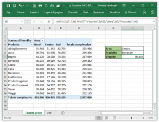 La funzione INFO.DATI.TAB.PIVOT