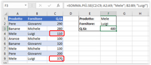 Un esempio di formula SOMMA.PIU.SE con due condizioni