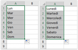 Serie con i giorni della settimana