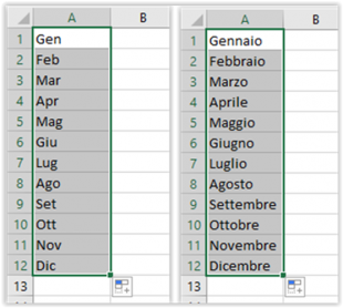 Serie con i mesi dell'anno