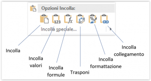 Incolla speciale di Excel