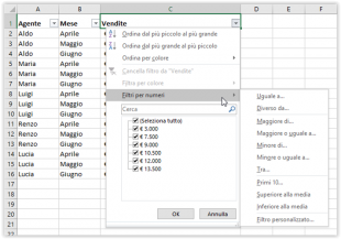 Il Filtro automatico di Excel applicato ai numeri