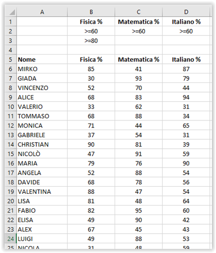 Il filtro avanzato di Excel
