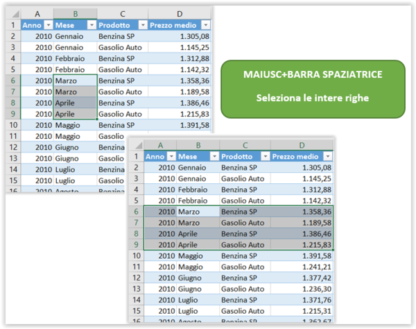 Spostare Colonna Excel