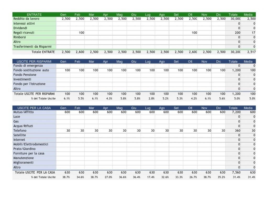 Budget previsionale familiare 3