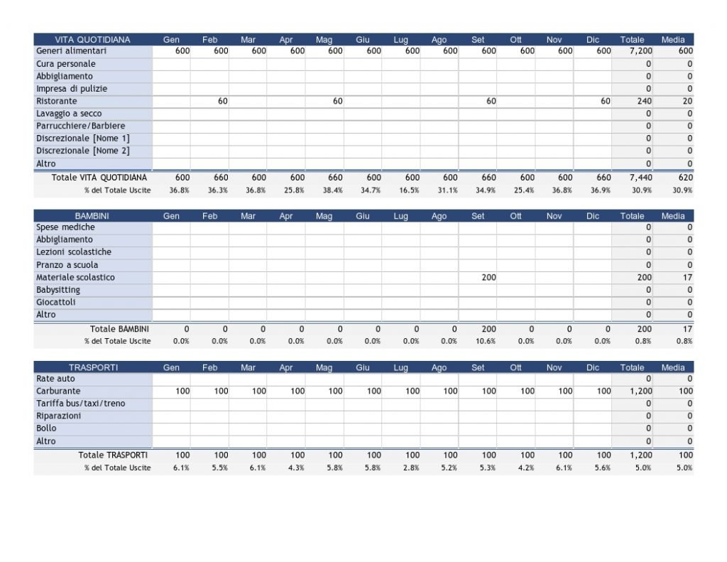 Budget previsionale familiare 4