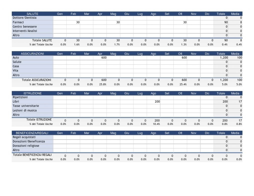Budget previsionale familiare 5